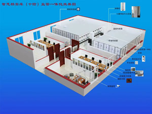 һ�廯�ǻ۵�����